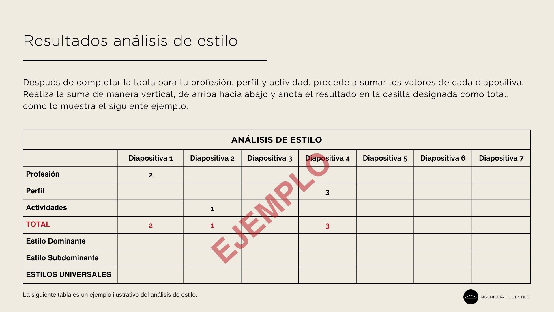 Resultados Análisis Estilo