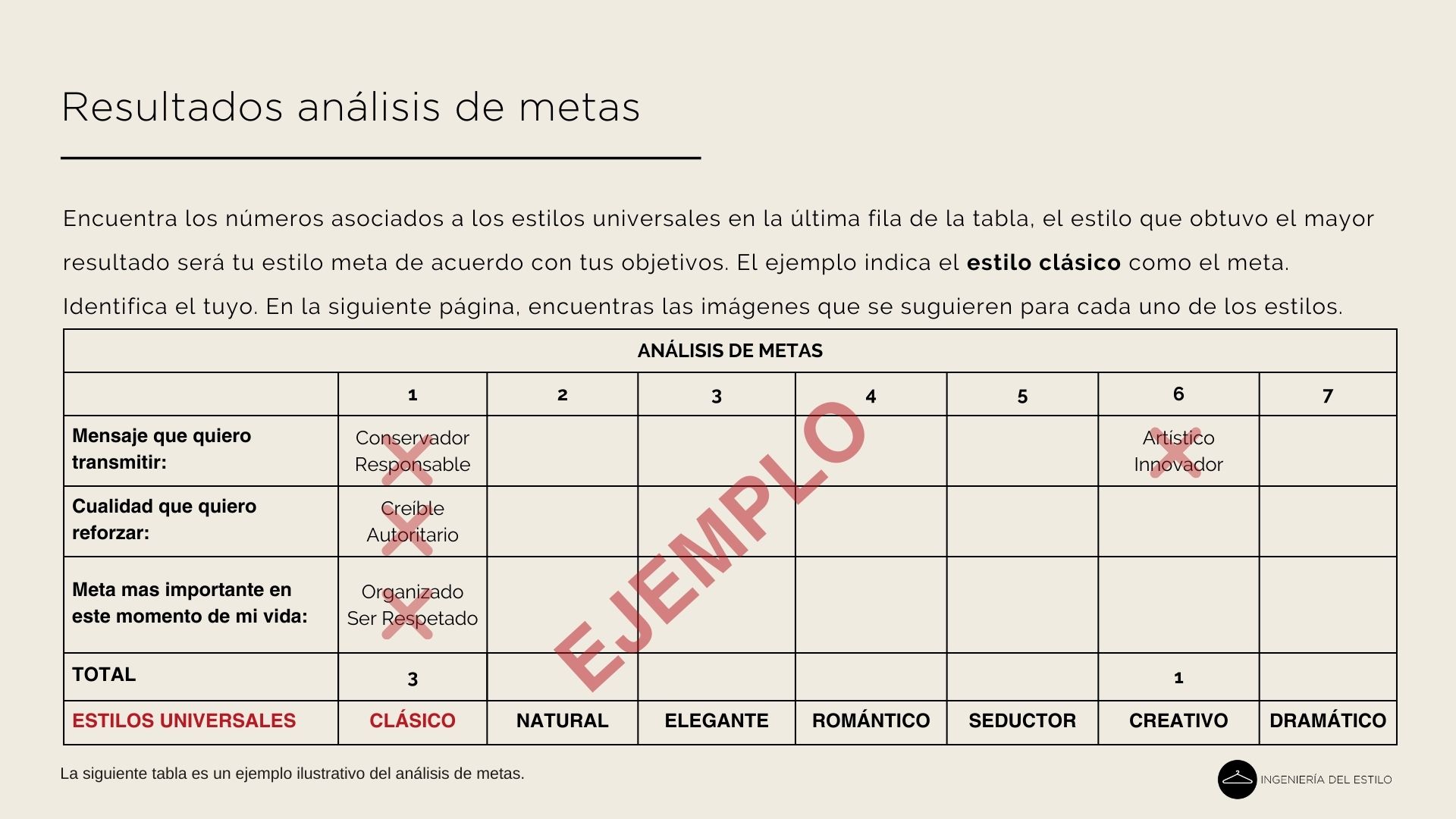 Resultados Metas